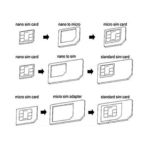 Adaptateur carte sim