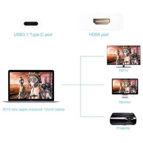 Adaptateur type-c to HDMI  (femelle) us-sj282 usams