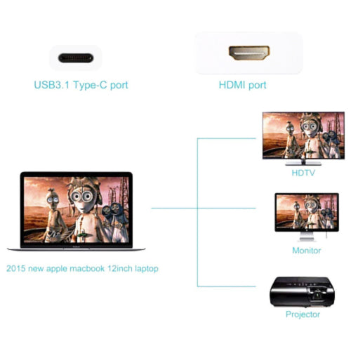 Adaptateur type-c to HDMI  (femelle) us-sj282 usams